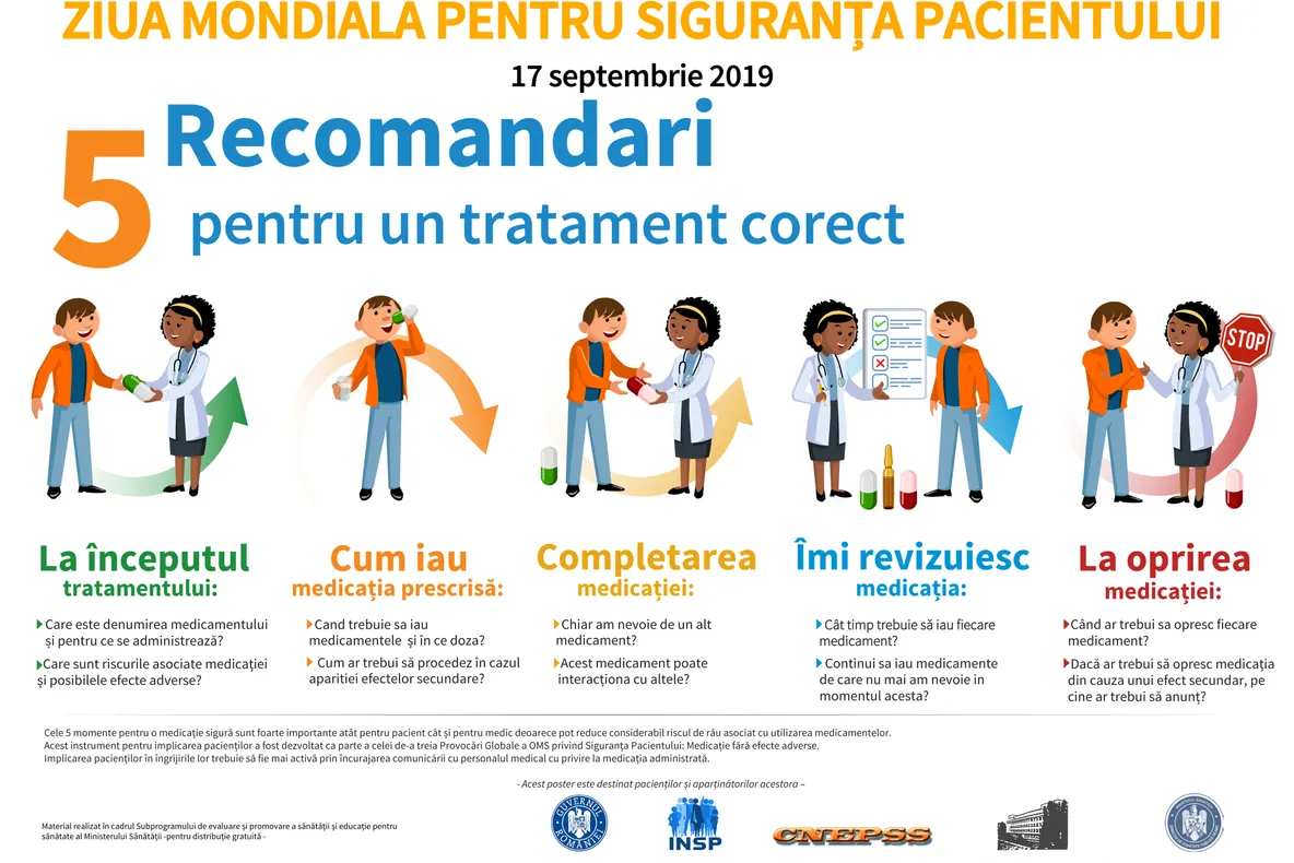 Ziua Mondială pentru Siguranța Pacientului (ZMSP) sărbătorită astăzi, 17 septembrie 2019