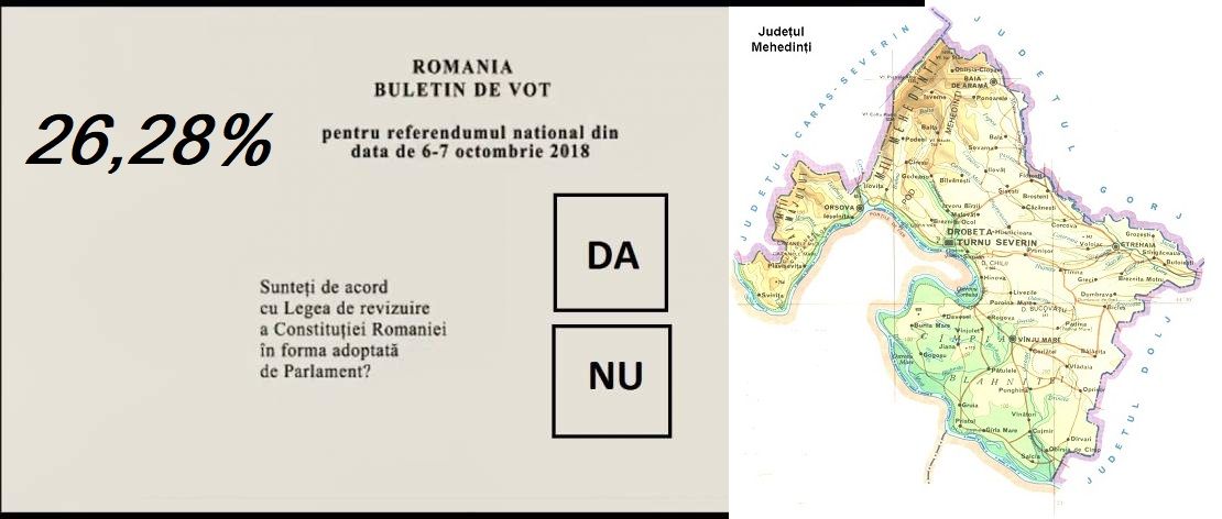 PUNCT FINAL AL UNUI REFERENDUM EȘUAT: MEHEDINȚI – 26,28 LA SUTĂ