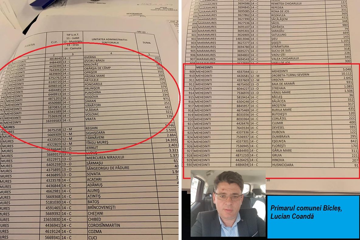 PRIMARII PSD DIN MEHEDINȚI, NERVOȘI PE ÎMPĂRȚEALA GUVERNULUI