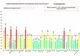 Bilanț coronavirus: 1.958 de cazuri noi de persoane infectate cu SARS – CoV – 2